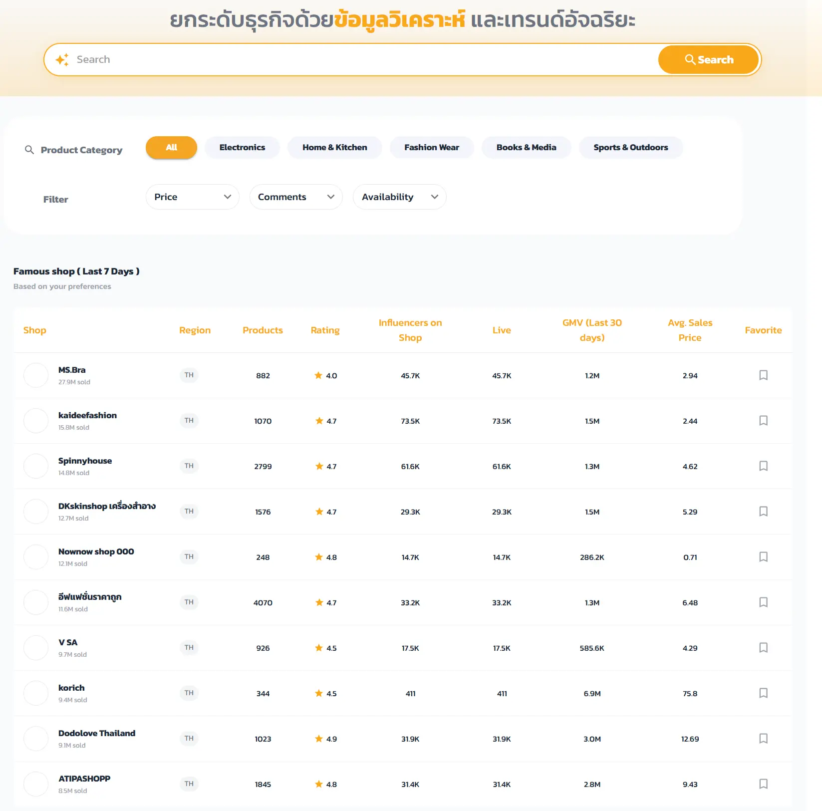Dashboard Popular Live 01